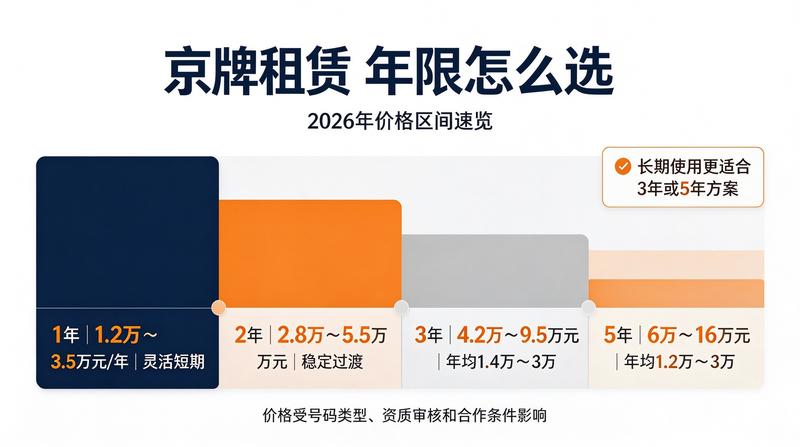 油牌与新能源牌区别